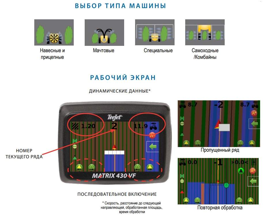 садовый навигатор